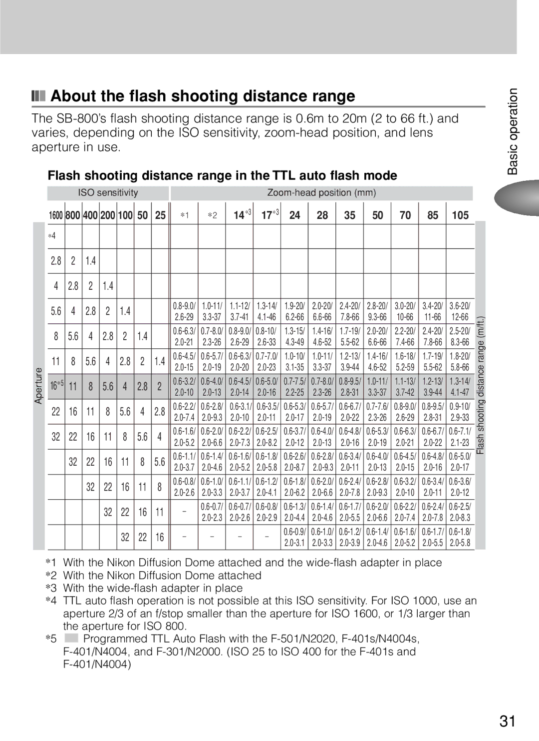 Nikon SB-800 About the flash shooting distance range, Flash shooting distance range in the TTL auto flash mode, 14 ∗ 17 ∗ 