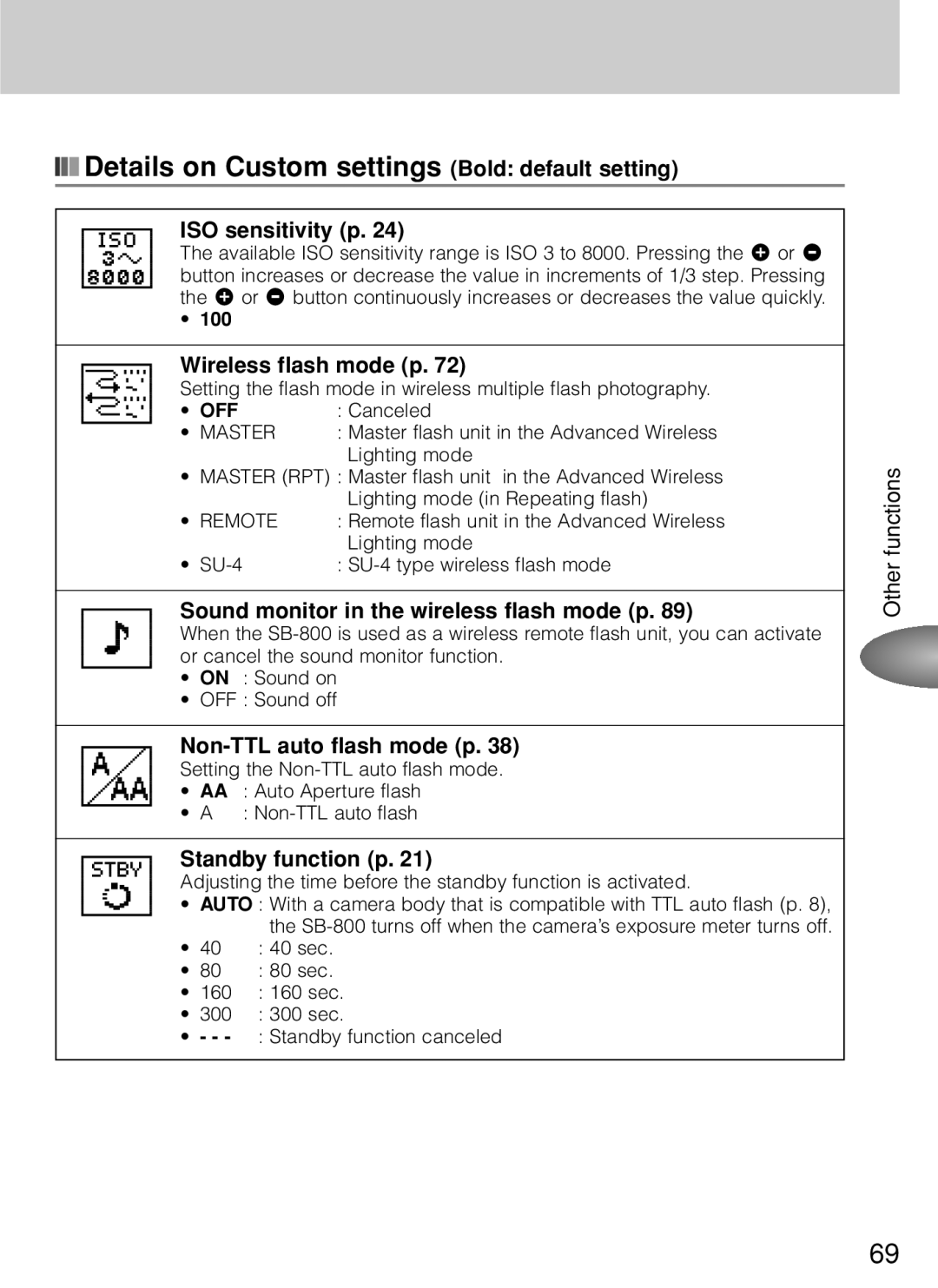 Nikon SB-800 instruction manual Details on Custom settings Bold default setting 