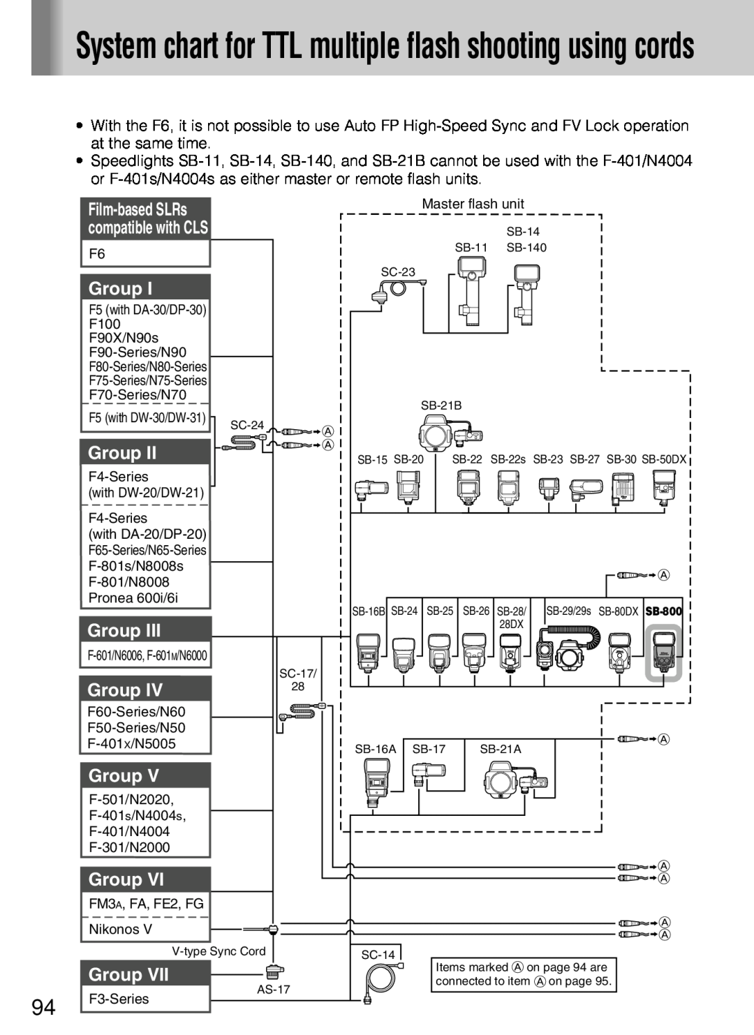 Nikon SB-800 instruction manual System chart for TTL multiple flash shooting using cords, Group, Film-based SLRs 