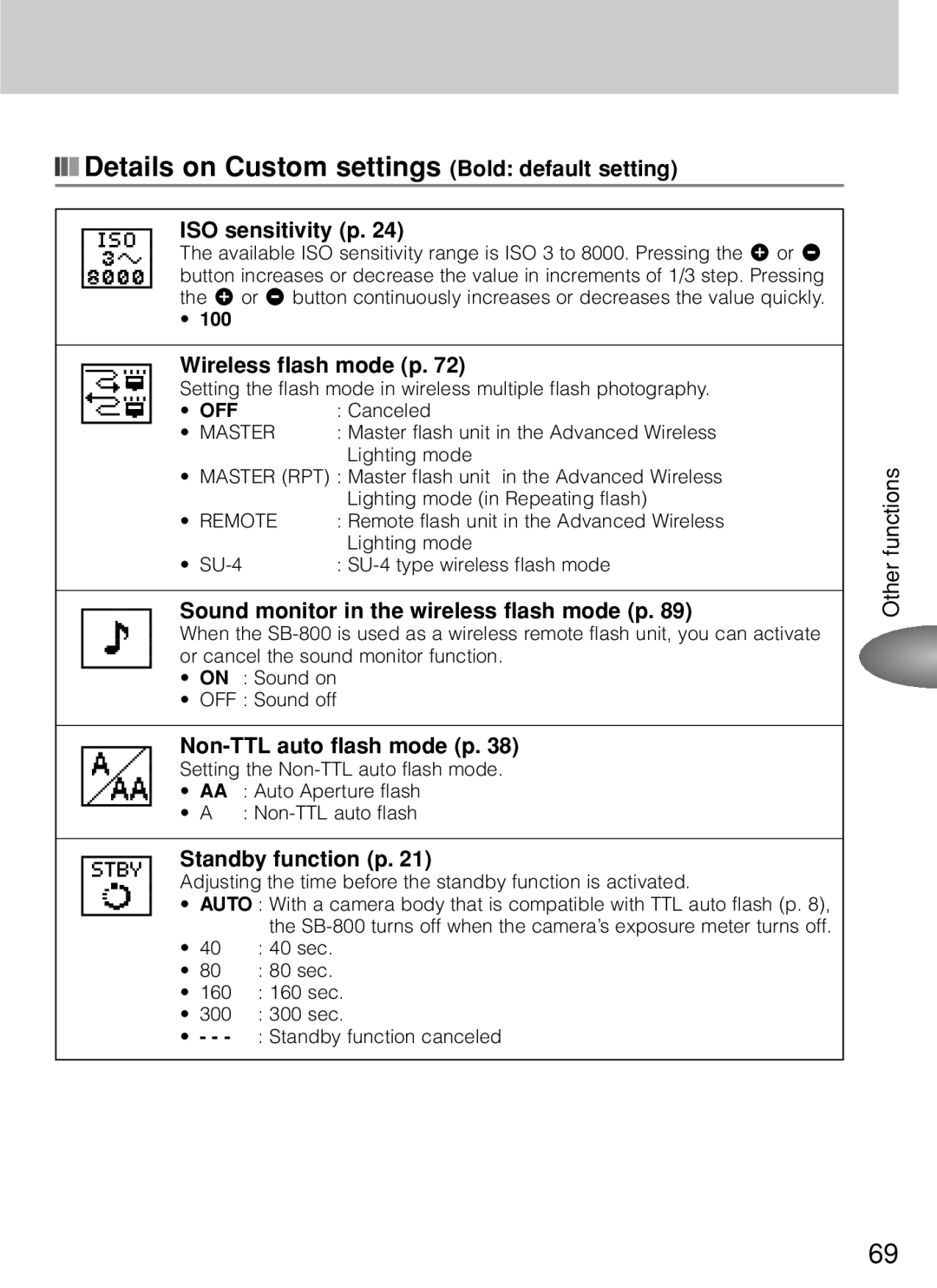 Nikon SB-800 Details on Custom settings Bold default setting, ISO sensitivity p, Wireless flash mode p, Standby function p 