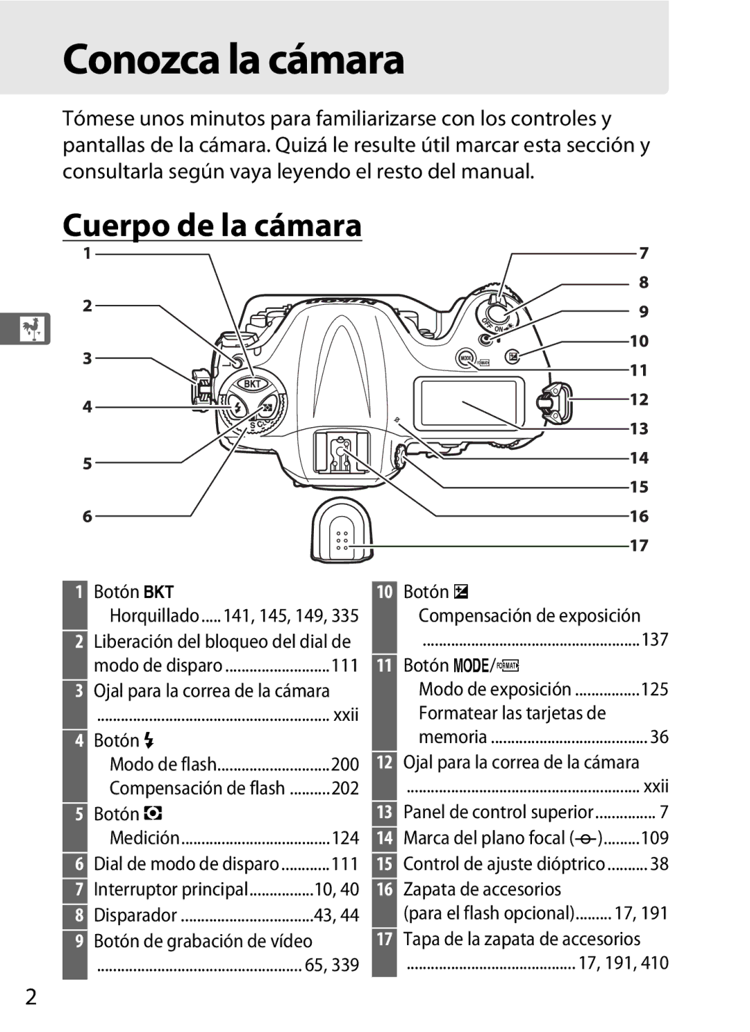 Nikon SB1L01 manual Conozca la cámara, Cuerpo de la cámara 