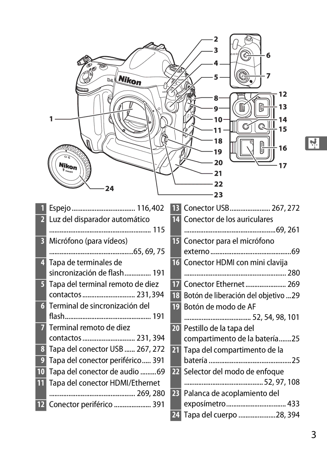 Nikon SB1L01 Luz del disparador automático, Micrófono para vídeos, Tapa de terminales de, Terminal de sincronización del 