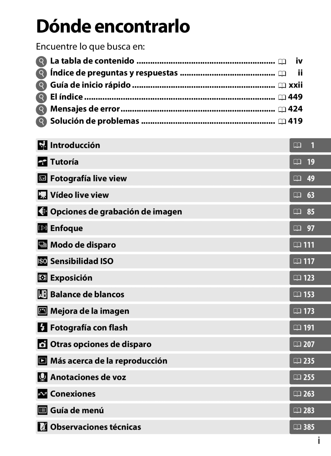 Nikon SB1L01 manual Dónde encontrarlo, Encuentre lo que busca en 