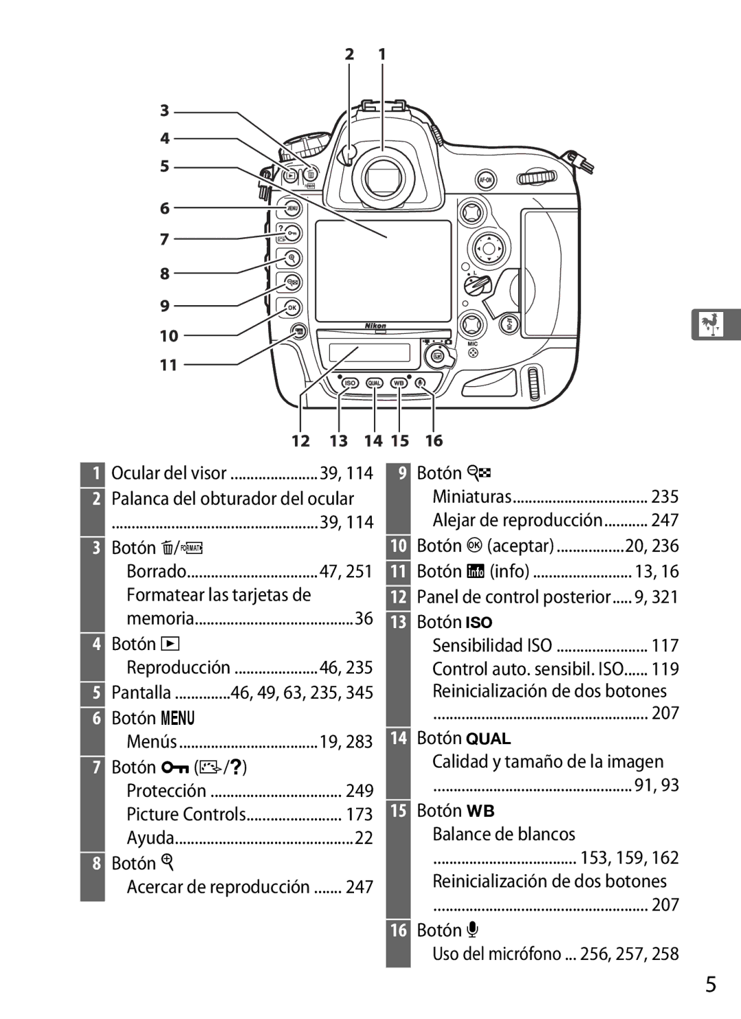 Nikon SB1L01 manual Botón O/Q, Botón K, Botón G, Botón LZ/Q, 249, 247, Botón W, Botón S, 117, 119, 207, Botón T 