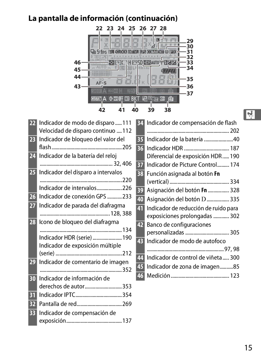 Nikon SB1L01 Indicador de comentario de imagen, Indicador de información de, Indicador de compensación de flash, 300, 123 