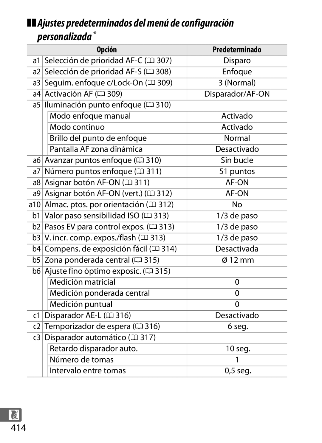 Nikon SB1L01 manual 414 