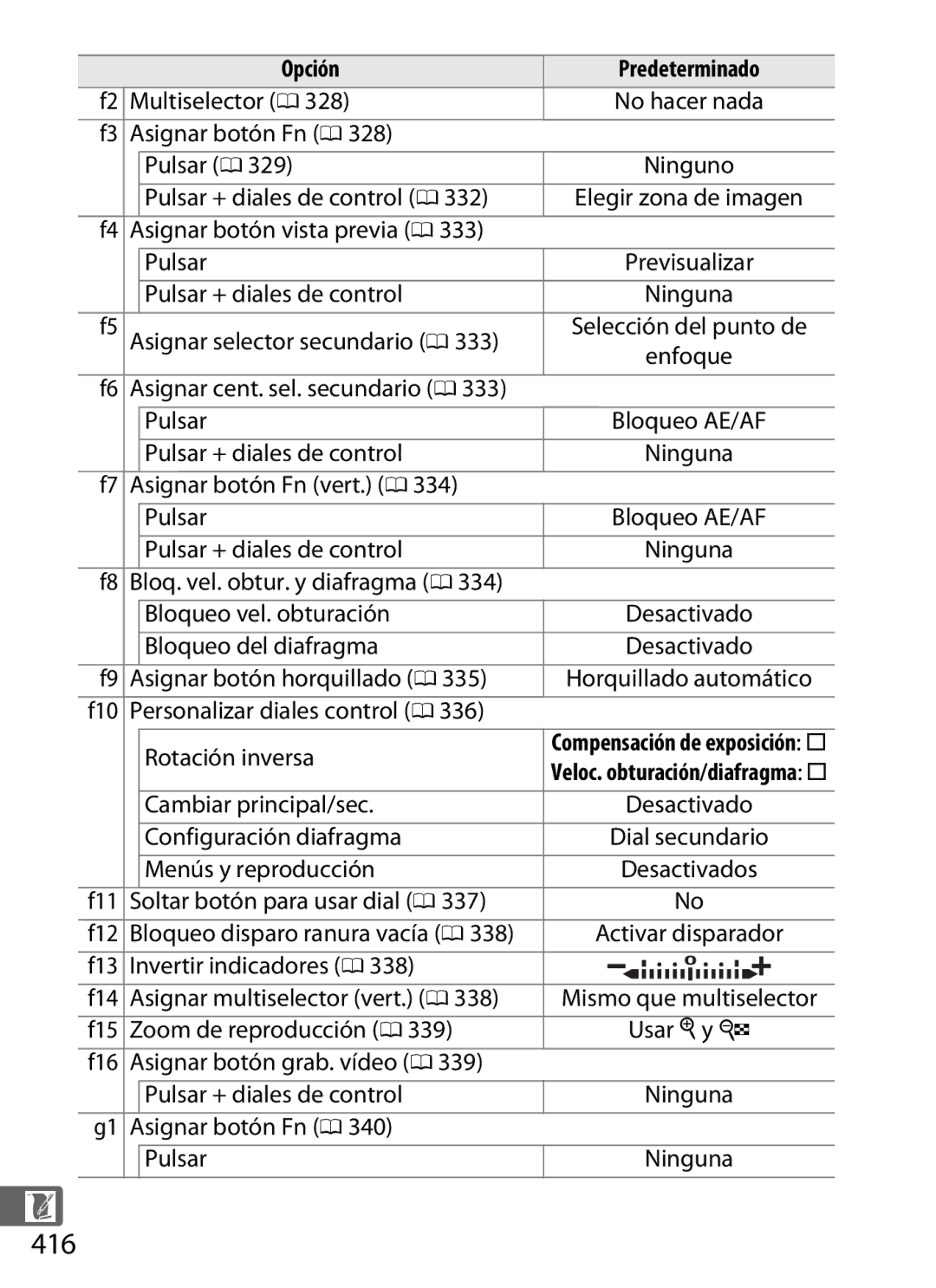 Nikon SB1L01 manual 416 