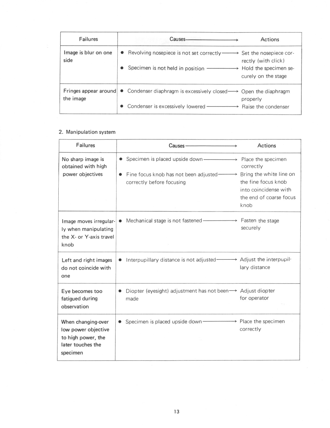 Nikon SC manual 