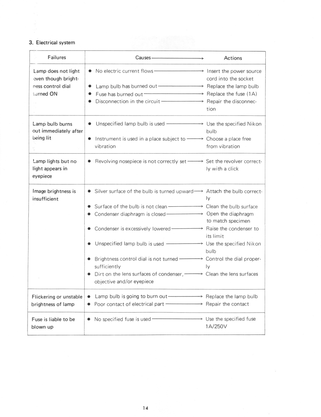 Nikon SC manual 