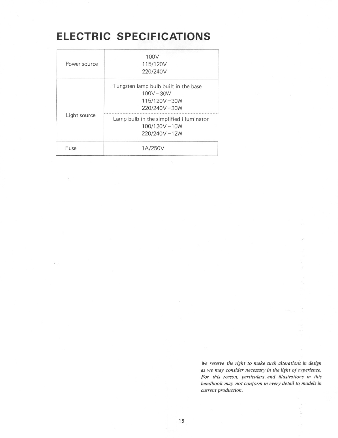 Nikon SC manual 