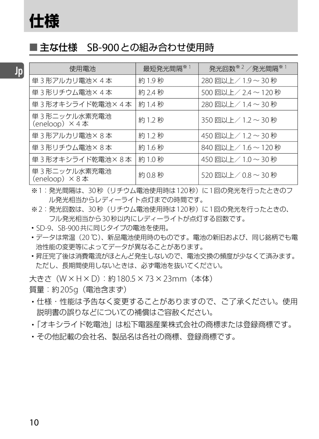 Nikon SD-9 user manual 主な仕様 SB-900との組み合わせ使用時 