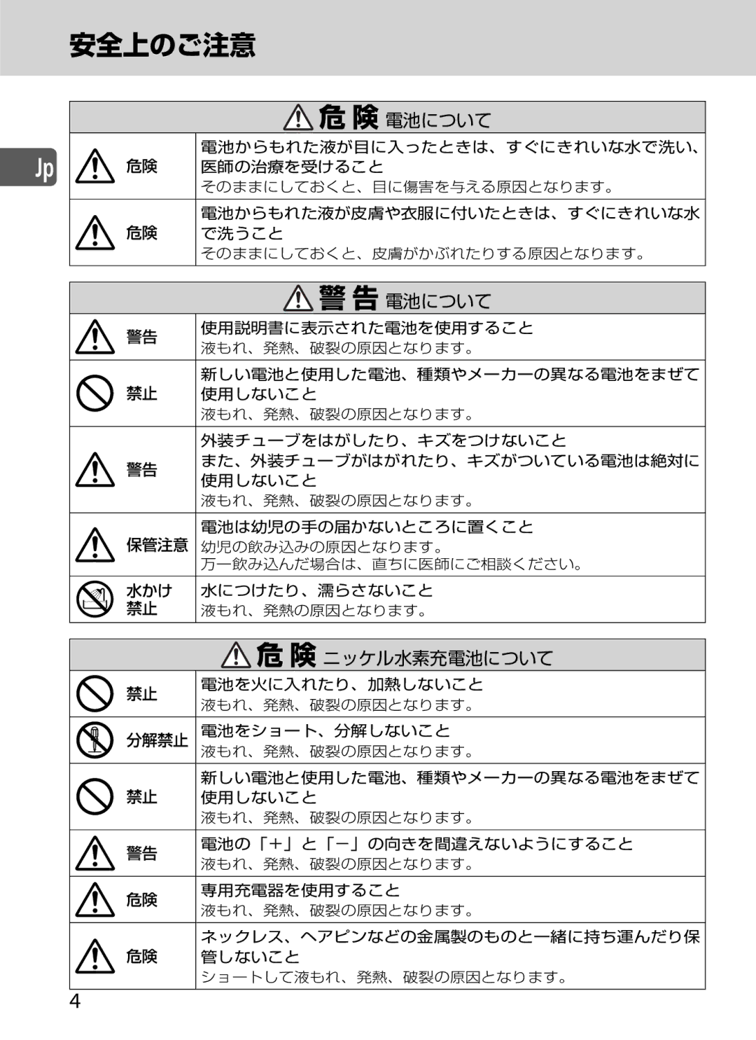 Nikon SD-9 user manual 安全上のご注意 