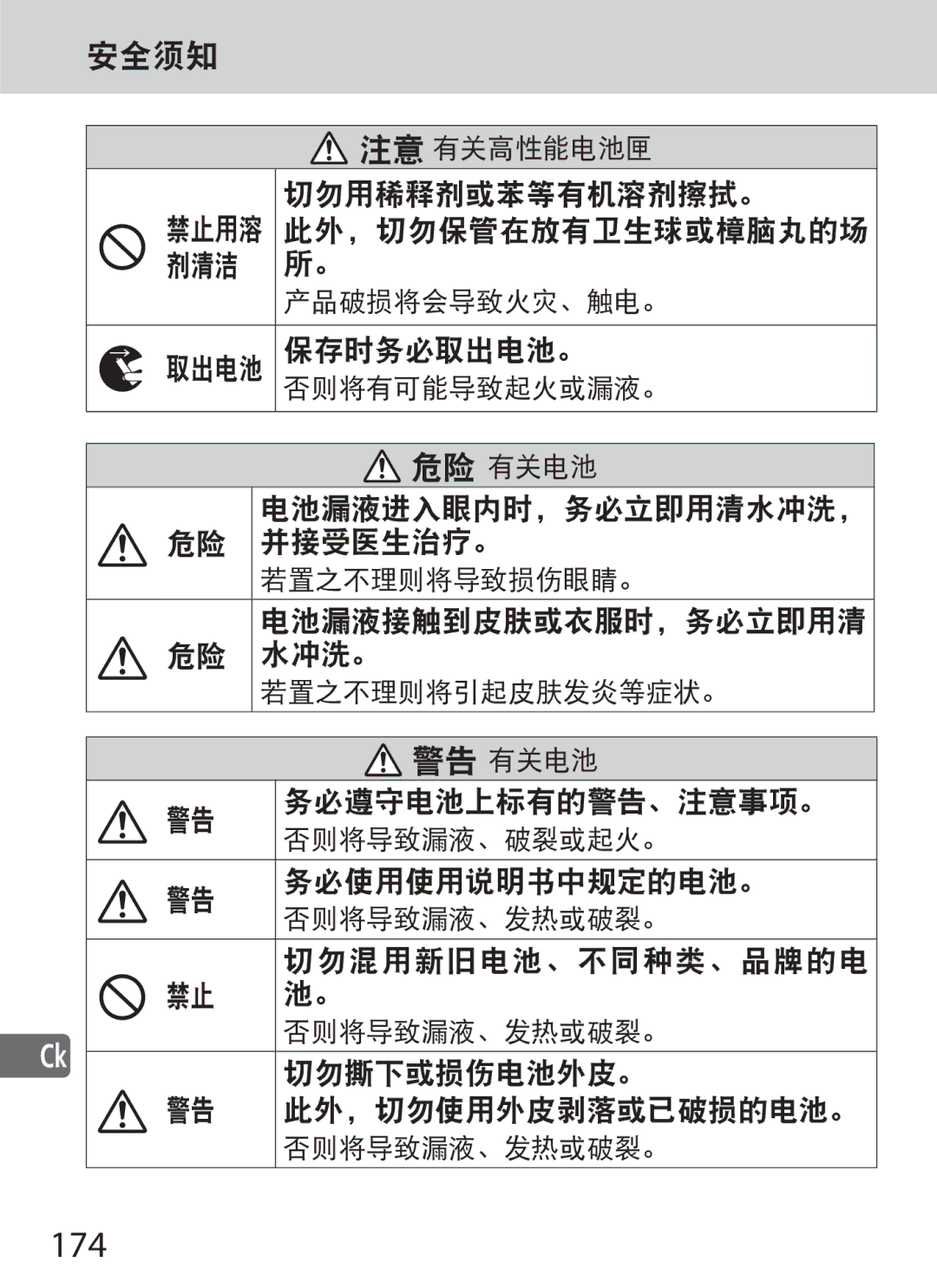 Nikon SD-9 user manual 174 