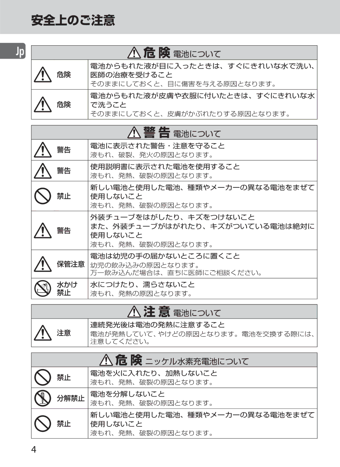 Nikon SD-9 user manual 安全上のご注意 