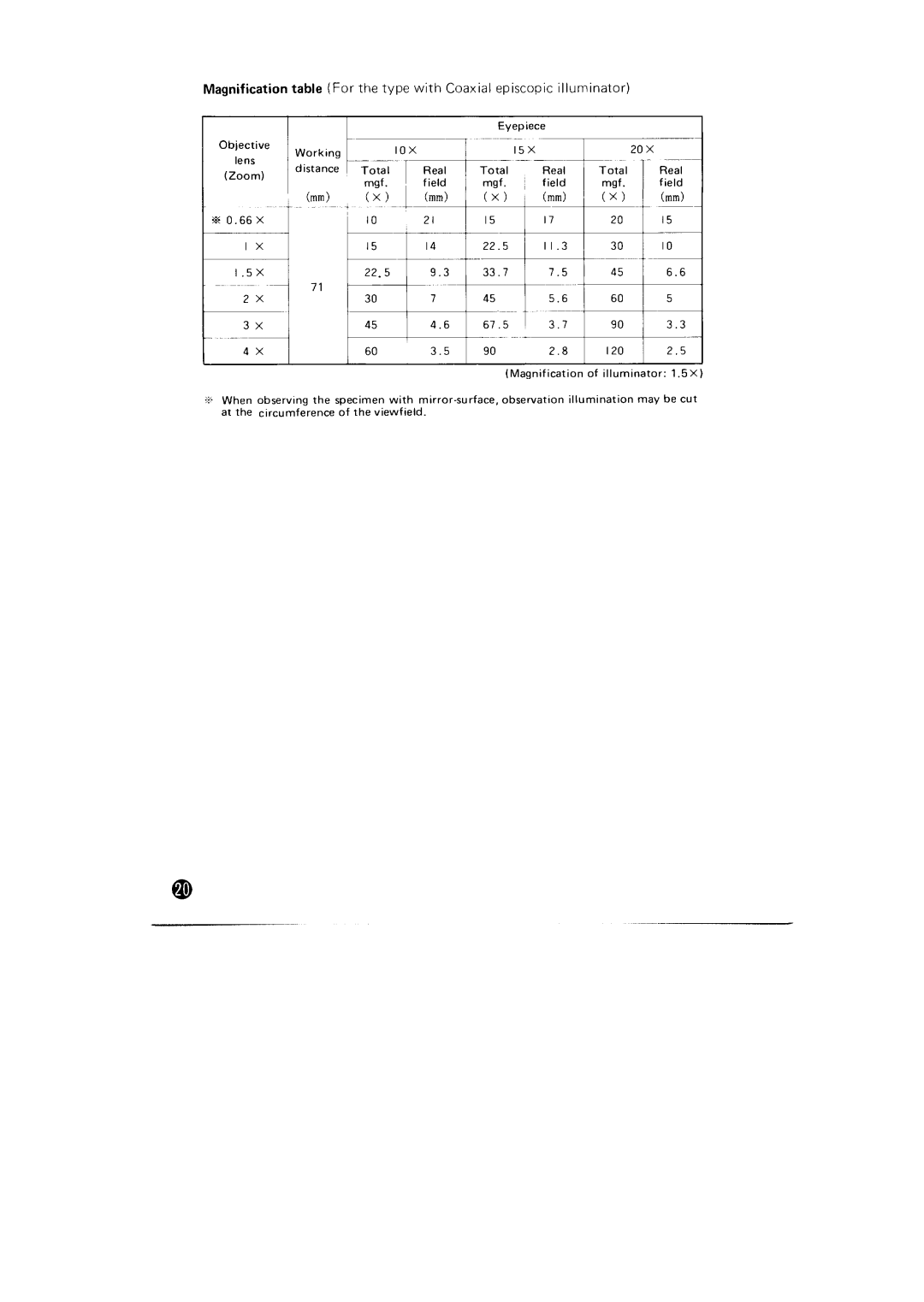 Nikon SMZ-10 manual 