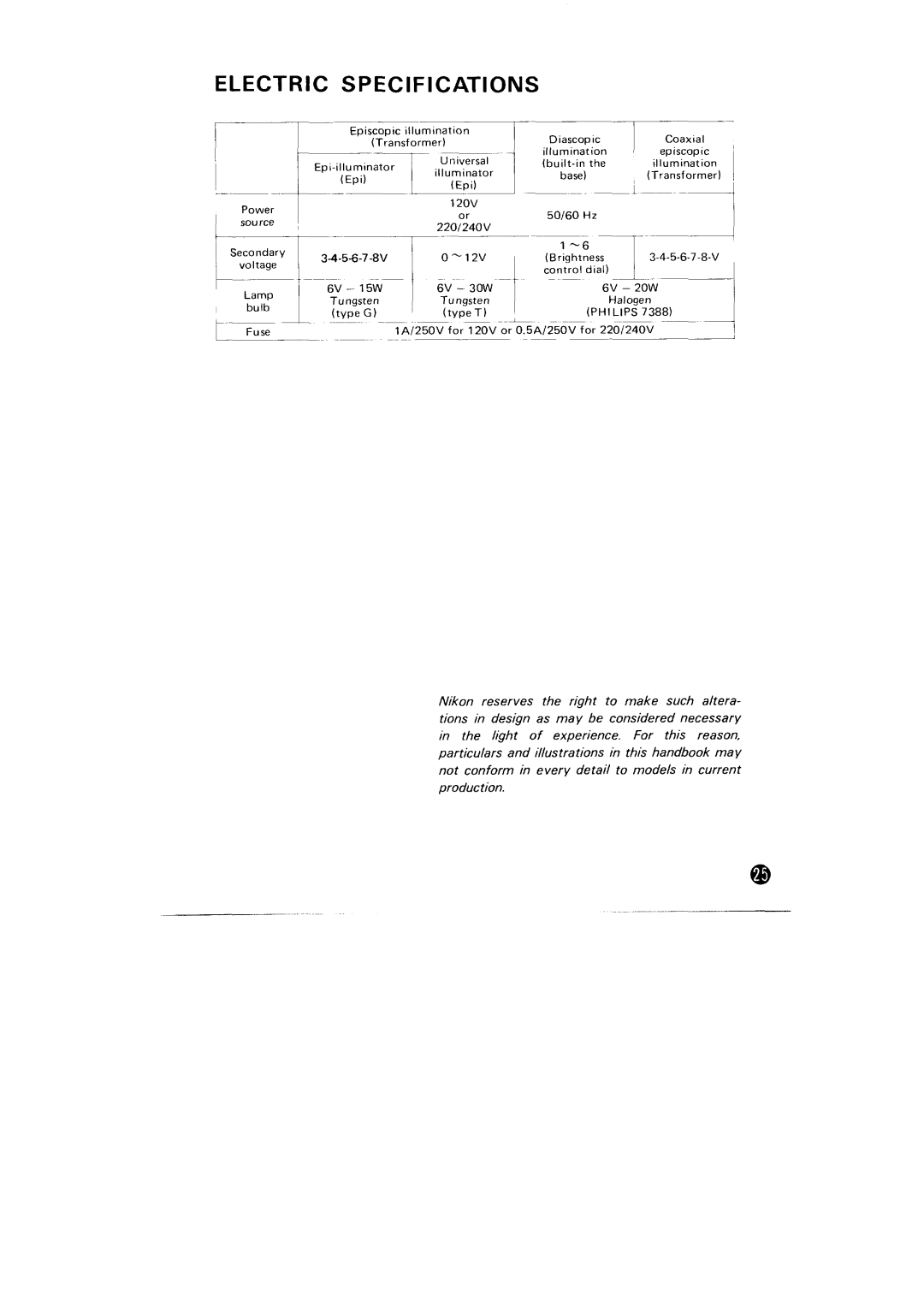 Nikon SMZ-10 manual 