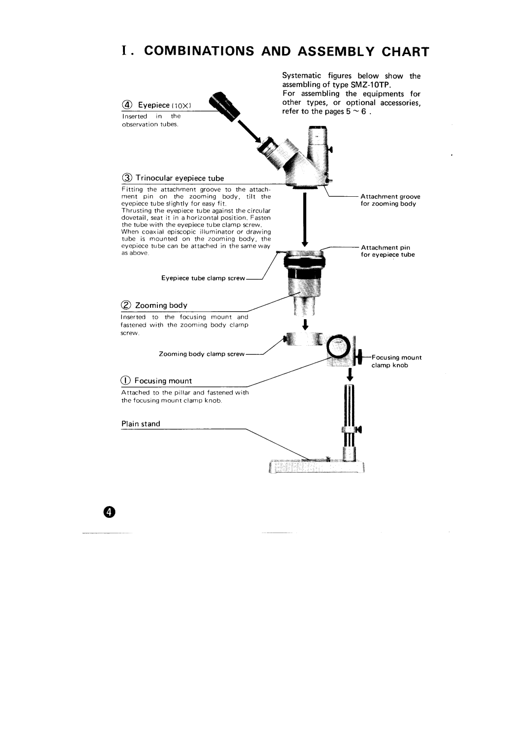 Nikon SMZ-10 manual 