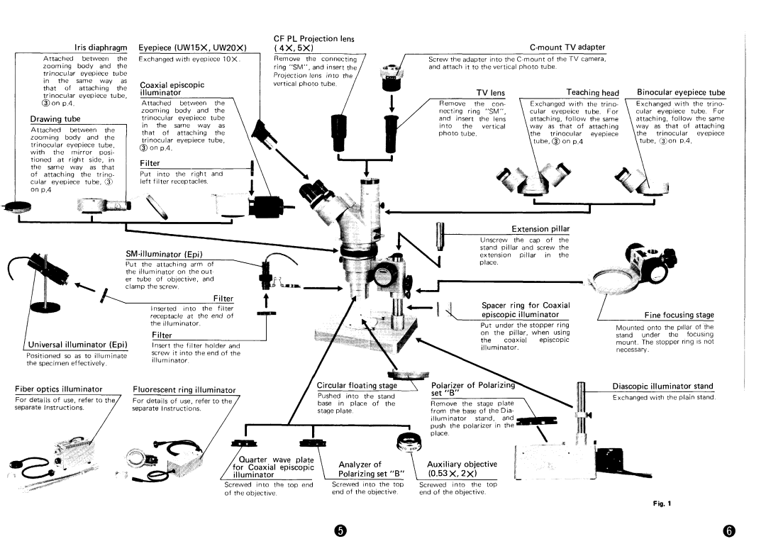 Nikon SMZ-10 manual 