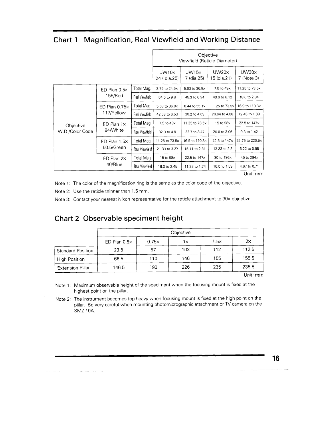 Nikon SMZ-10A manual 