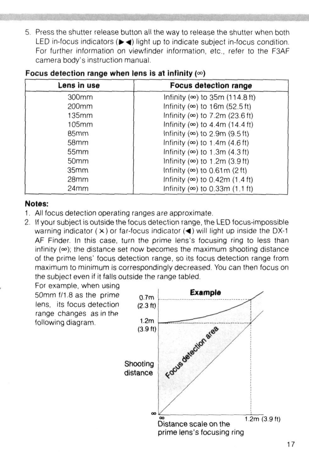 Nikon TC-16 instruction manual Focus detection range when lens is at infinity Lens in use 