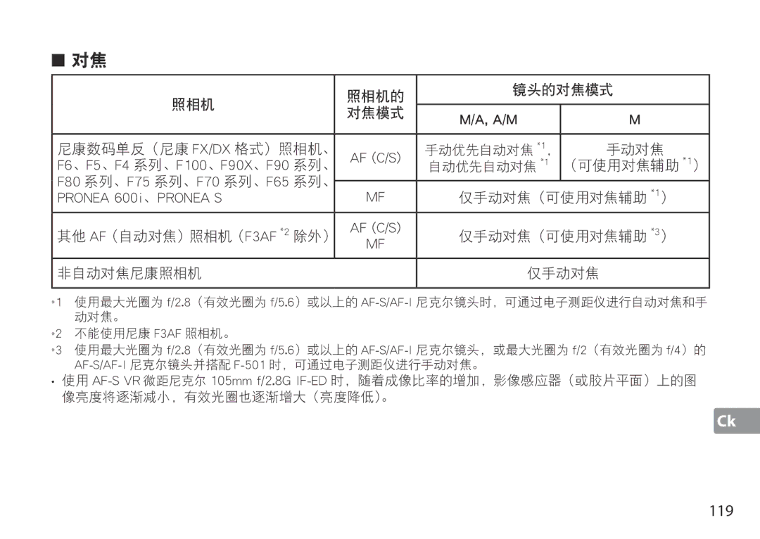 Nikon TC-20E III manual 119, Pronea 600i 、PRONEA S, Af C/S, F6 、F5 、F4 系列、F100 、F90X 、F90 系列、, F80 系列、F75 系列、F70 系列、F65 系列、 