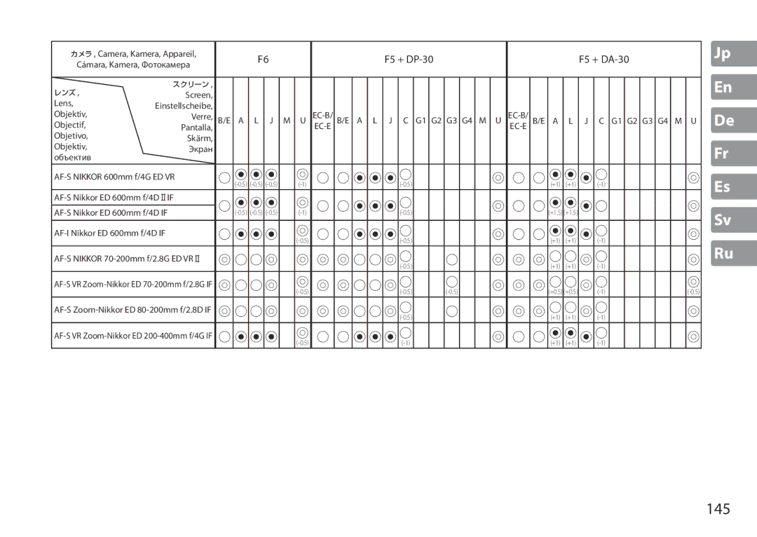 Nikon TC-20E III manual 145 