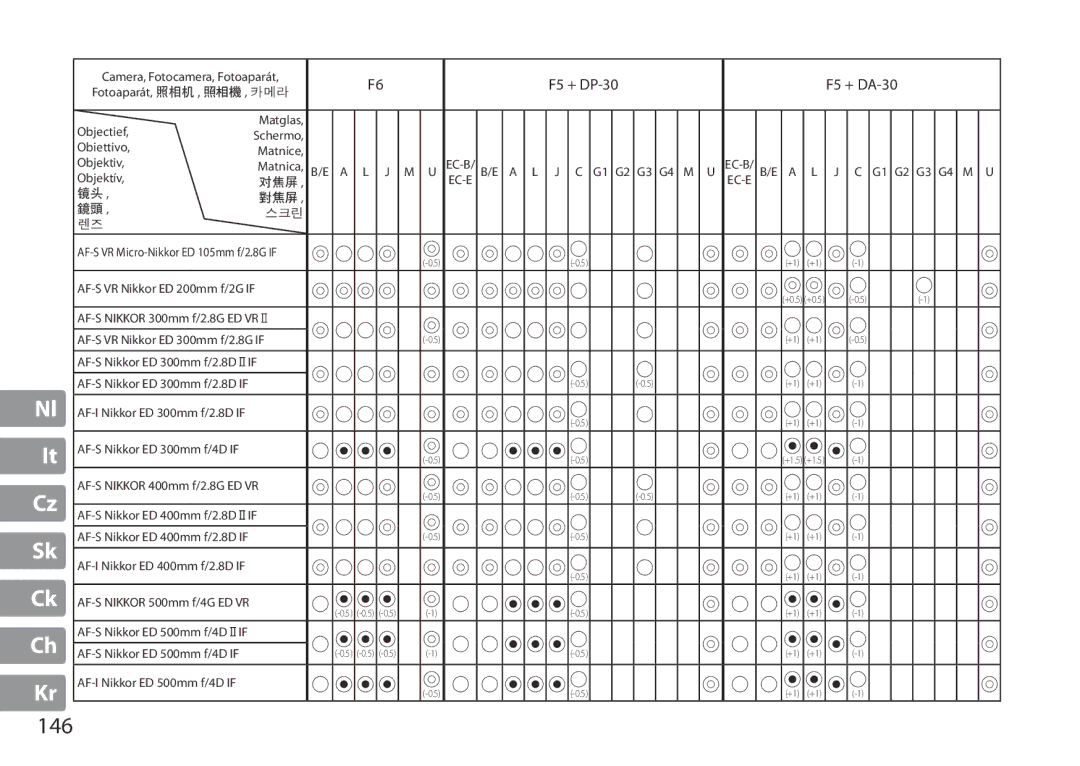 Nikon TC-20E III manual 146 