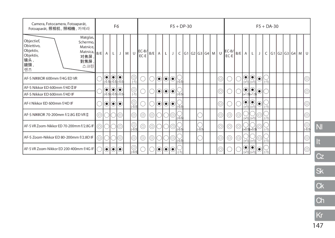 Nikon TC-20E III manual 147 