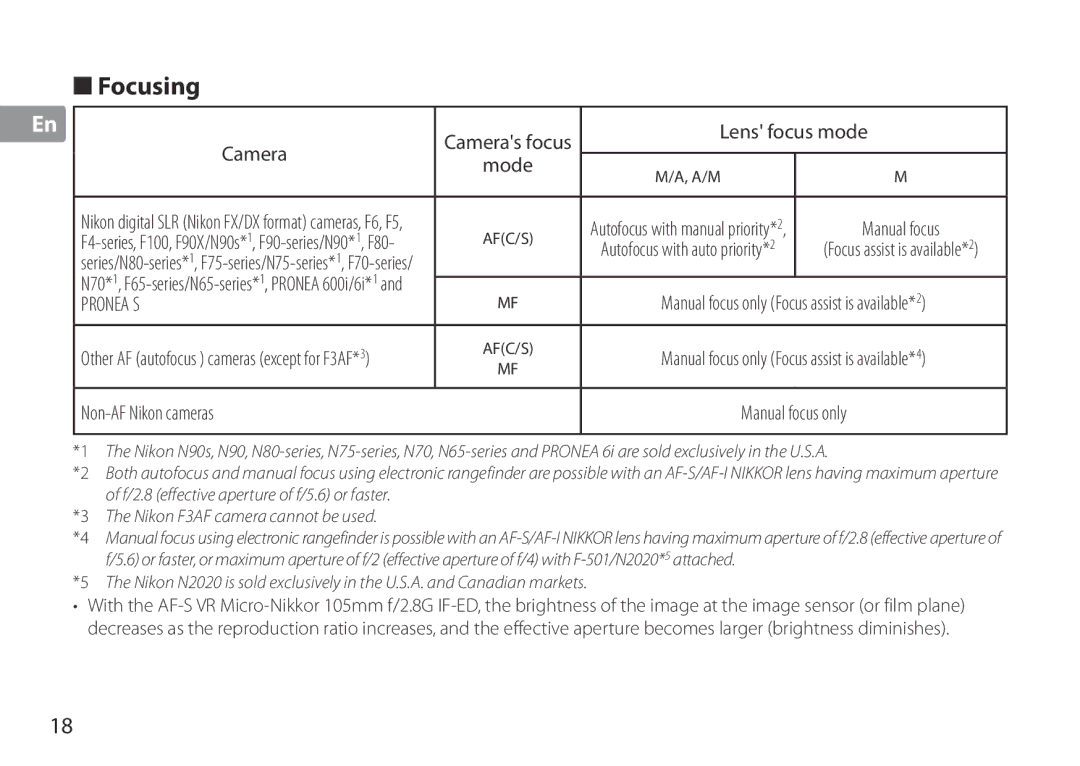 Nikon TC-20E III manual Focusing, Lens focus mode Camera Mode, Non-AF Nikon cameras 