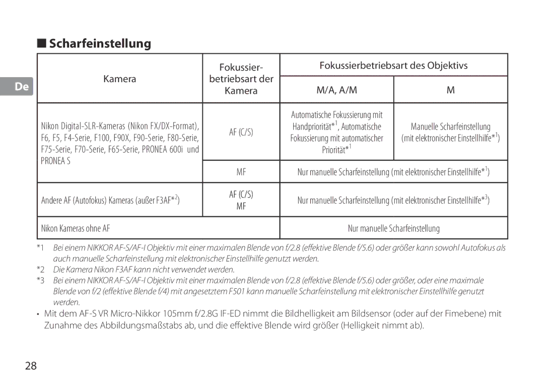 Nikon TC-20E III manual Scharfeinstellung, Fokussier Fokussierbetriebsart des Objektivs Kamera, Nikon Kameras ohne AF 