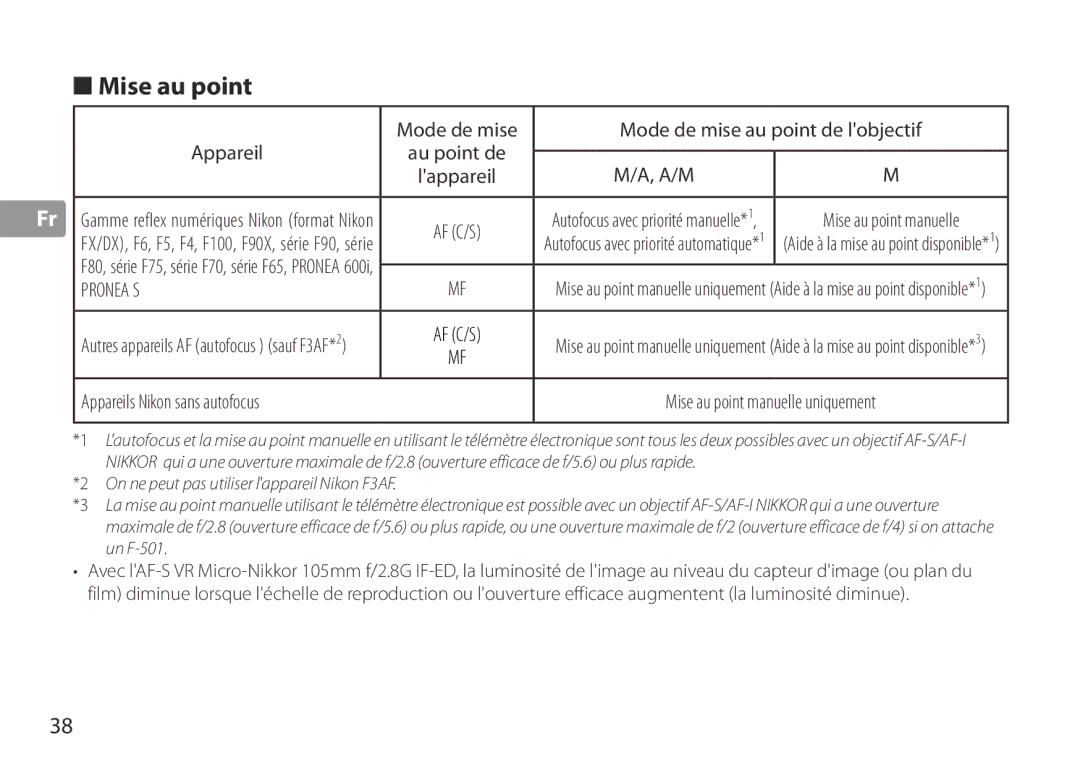 Nikon TC-20E III Mise au point, Mode de mise Mode de mise au point de lobjectif Appareil, Appareils Nikon sans autofocus 