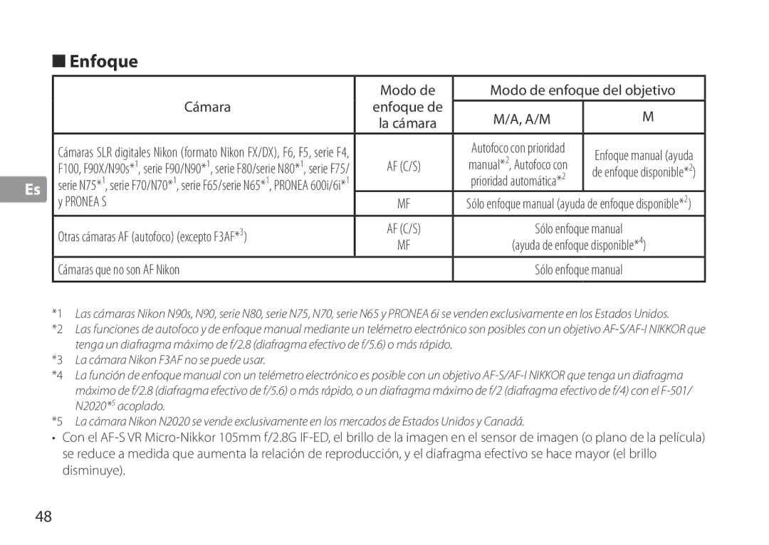 Nikon TC-20E III manual Enfoque, Modo de Modo de enfoque del objetivo Cámara, A/M 