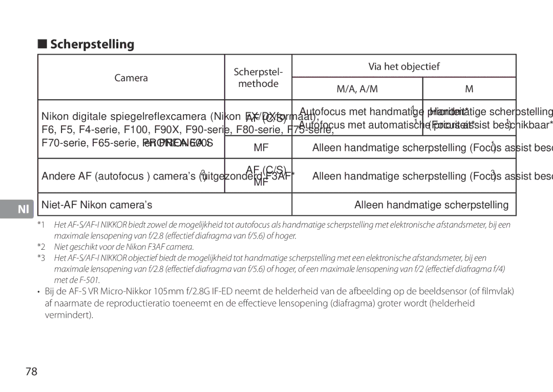 Nikon TC-20E III manual Scherpstelling, Camera Scherpstel Via het objectief Methode, Niet-AF Nikon cameras 