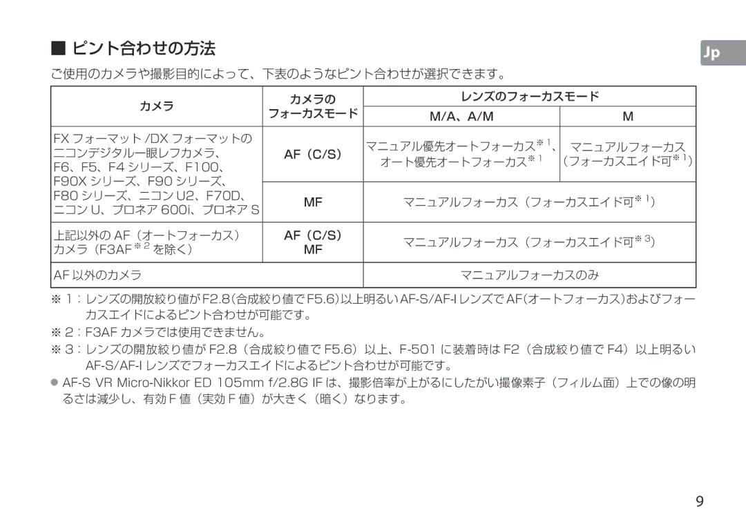 Nikon TC-20E III manual ピント合わせの方法, F6、F5、F4 シリーズ、F100、 