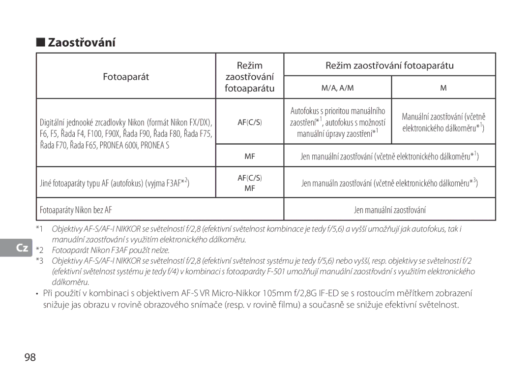 Nikon TC-20E III manual Zaostřování, Režim Režim zaostřování fotoaparátu Fotoaparát, Fotoaparáty Nikon bez AF 