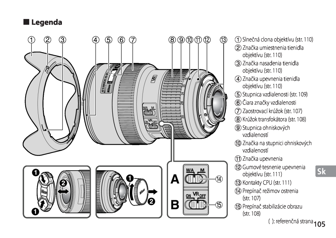 Nikon TT9J02(E3) manual Legenda, 7Zaostrovací krúžok str 