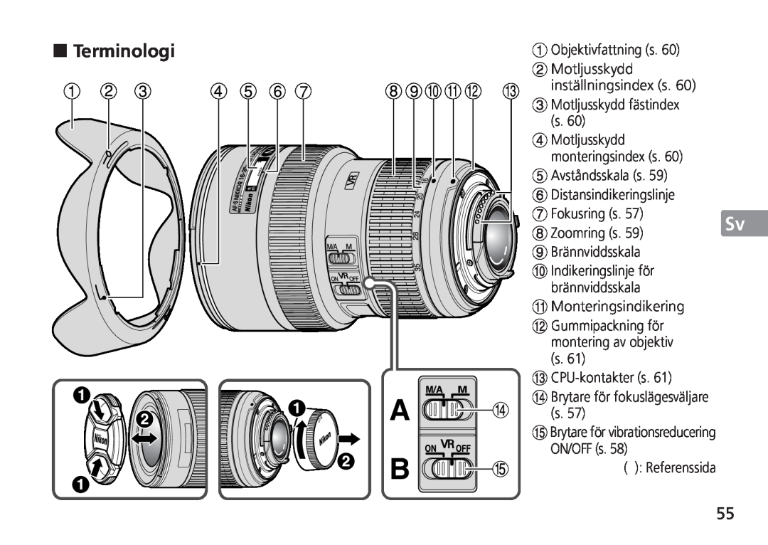 Nikon TT9J02(E3) manual Jp En De Fr Es Sv Ru Nl It Cz Sk Ck Ch Kr, Terminologi 