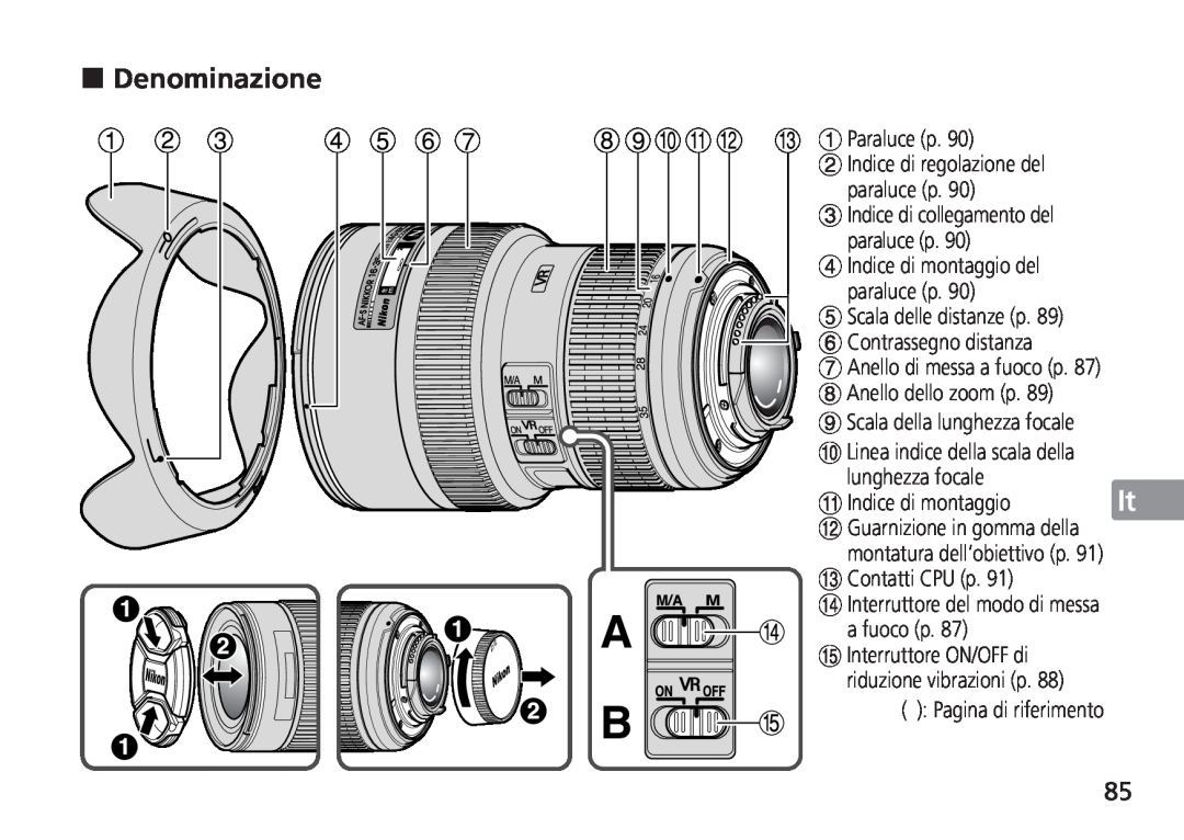 Nikon TT9J02(E3) Denominazione, Anello di messa a fuoco p, Scala della lunghezza focale, Linea indice della scala della 