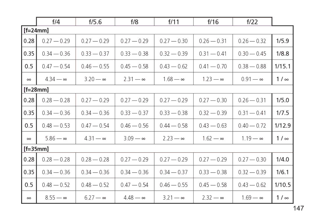 Nikon TT9J02(E3) manual 147, =24mm, =28mm, =35mm 