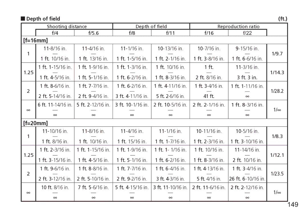 Nikon TT9J02(E3) manual 149, Shooting distance Depth of field Reproduction ratio, 14.3, 12.1, Ft /16 in ft -10/16 