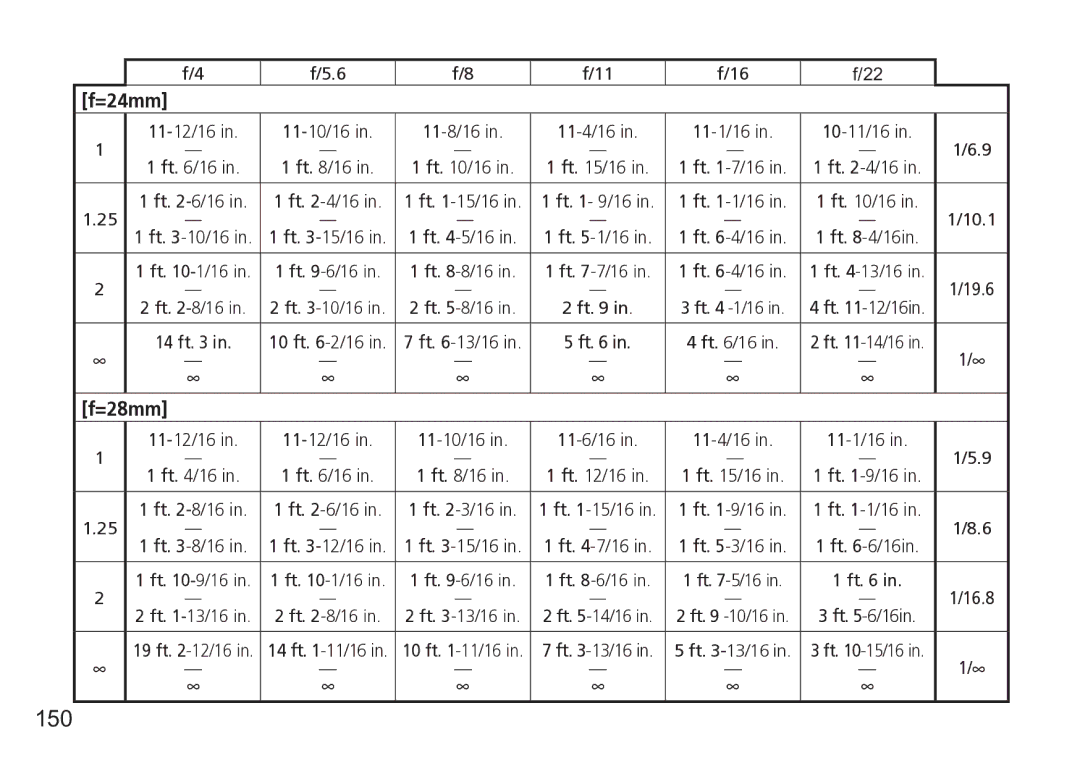 Nikon TT9J02(E3) manual 150, , 11-12/16 11-10/16 11-8/16 11-4/16 11-1/16 10-11/16, 10.1 