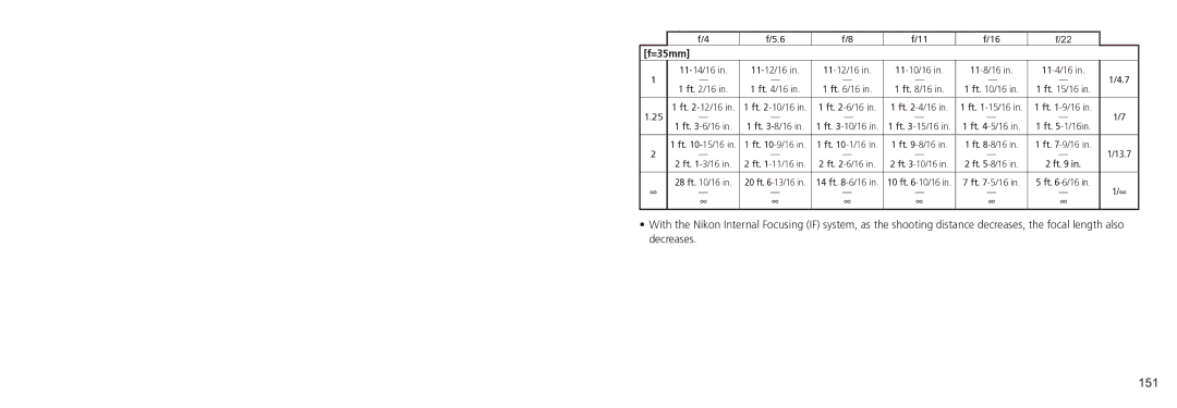 Nikon TT9J02(E3) manual 151, 11-14/16 11-12/16 11-10/16 11-8/16 11-4/16 