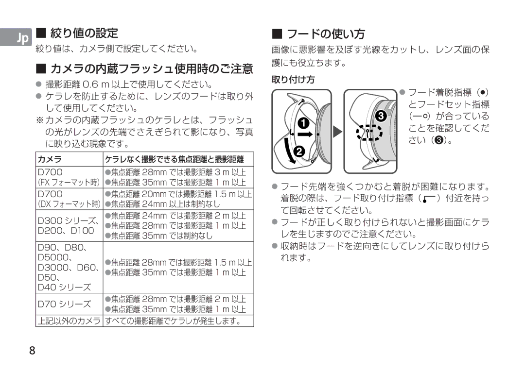 Nikon TT9J02(E3) manual D700, D300 シリーズ、, D200、D100, D90、D80、 D5000、, D3000、D60、, D50、 D40 シリーズ D70 シリーズ 