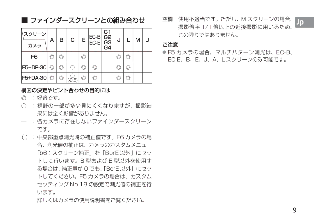 Nikon TT9J02(E3) manual ファインダースクリーンとの組み合わせ, F5+DP-30 F5+DA-30 