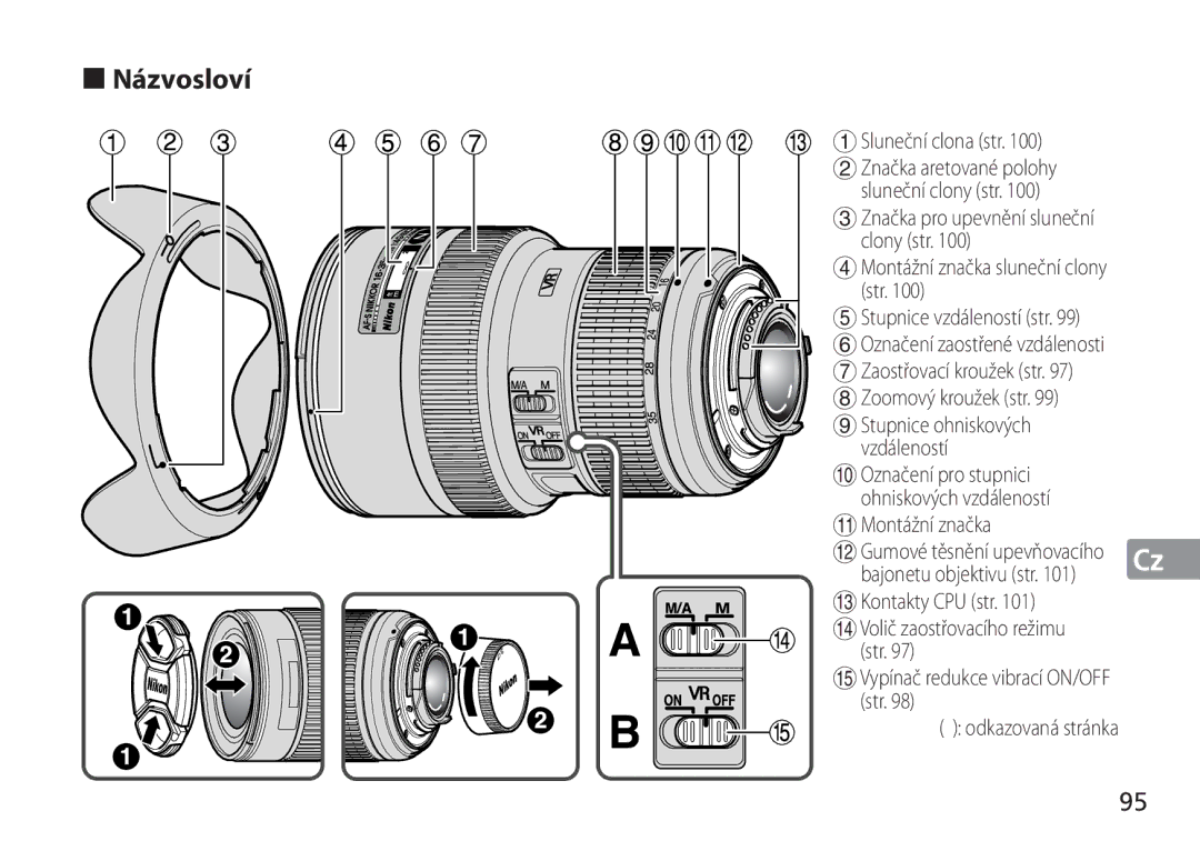 Nikon TT9J02(E3) manual Názvosloví, Clony str, #Kontakty CPU str $Volič zaostřovacího režimu Str 