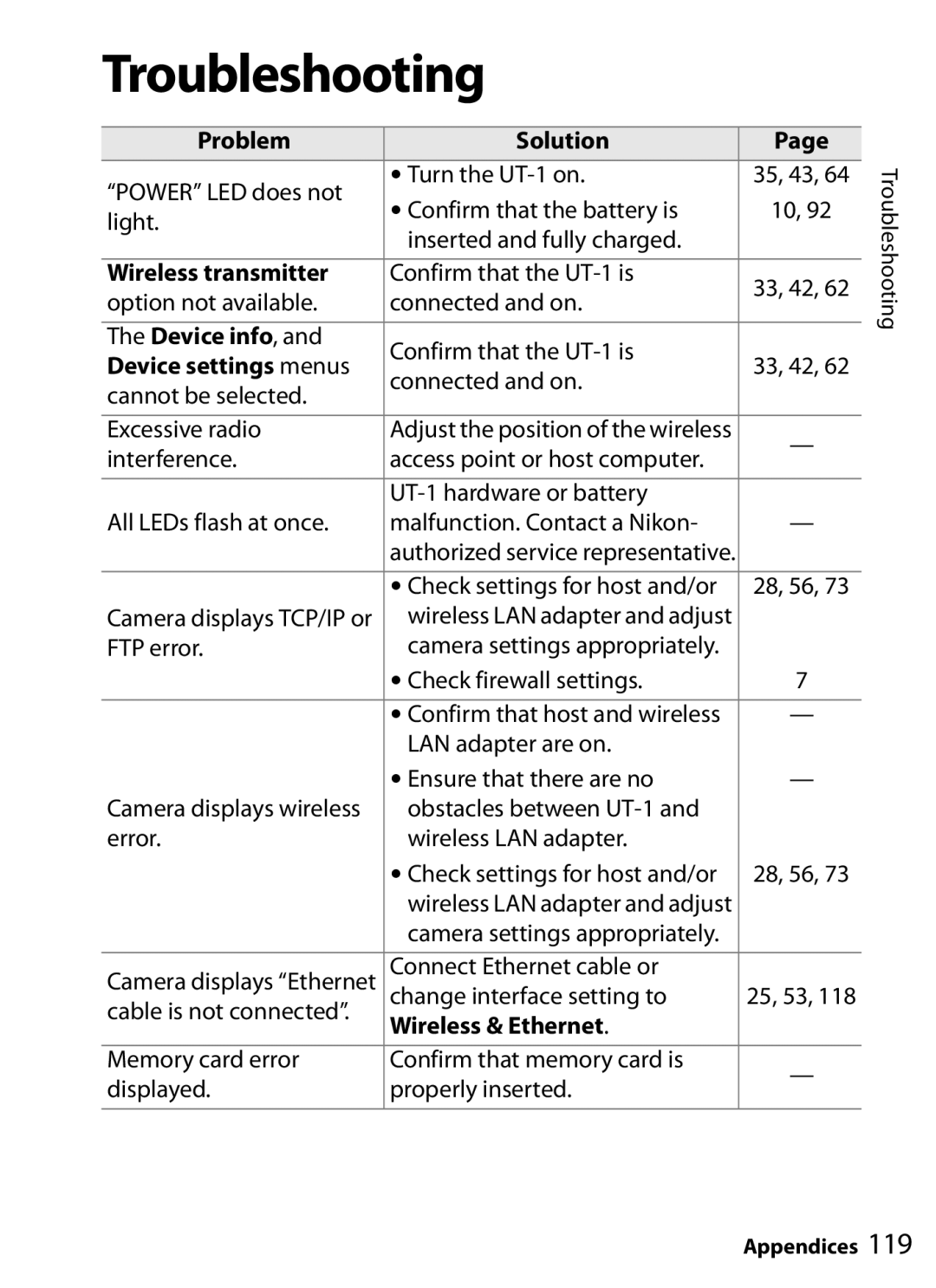 Nikon UT-1 user manual Troubleshooting 