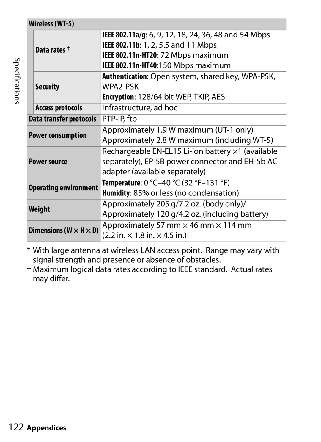 Nikon UT-1 Wireless WT-5, Data rates †, Ieee 802.11n-HT20 72 Mbps maximum, Ieee 802.11n-HT40150 Mbps maximum, Security 