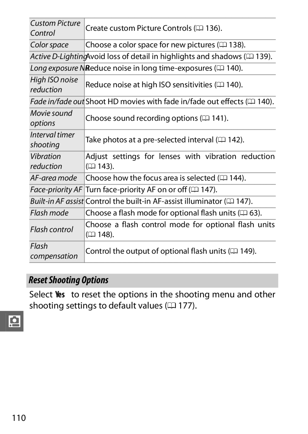 Nikon V1 manual Reset Shooting Options 