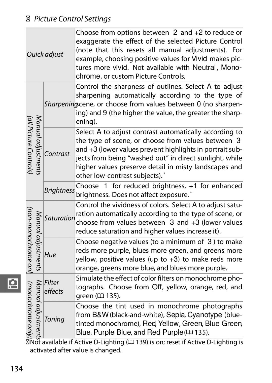 Nikon V1 manual Picture Control Settings, 134 