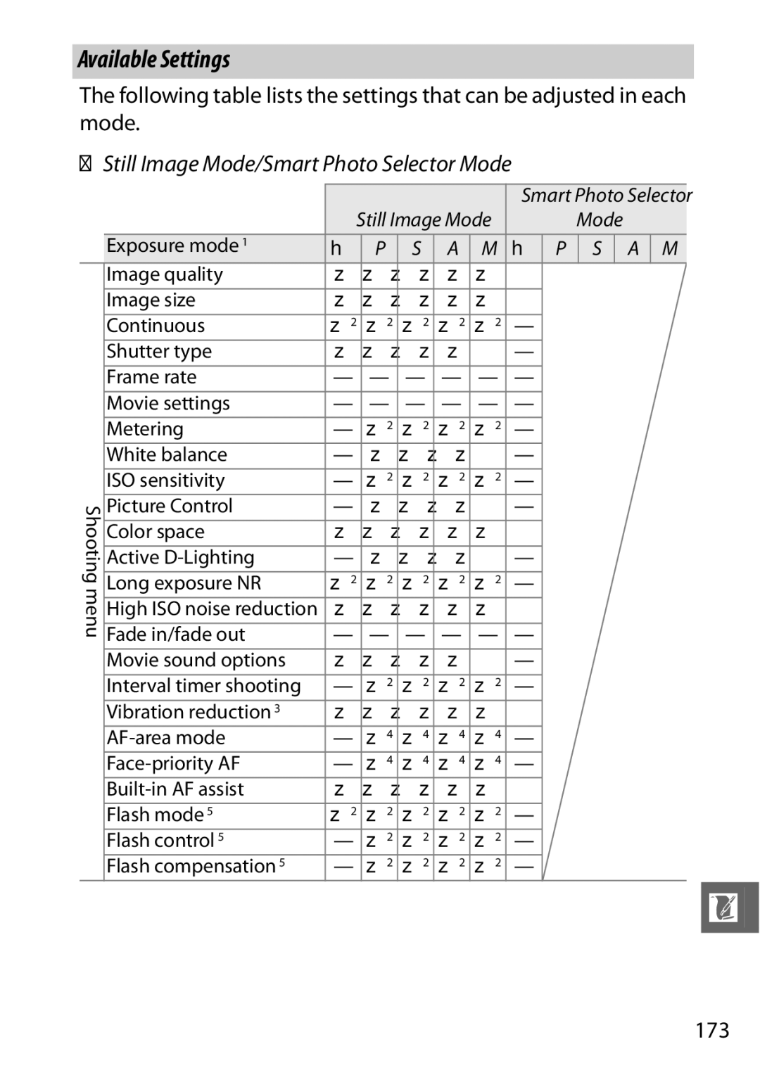 Nikon V1 manual Available Settings, Still Image Mode/Smart Photo Selector Mode, 173, Smart Photo Selector Still Image Mode 